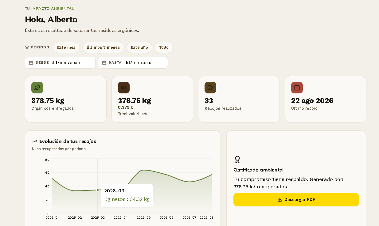 Captura real del Portal de Clientes Mi Impacto